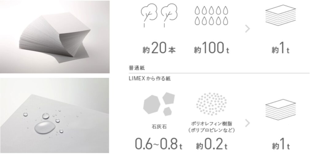 LIMEX（ライメックス）名刺