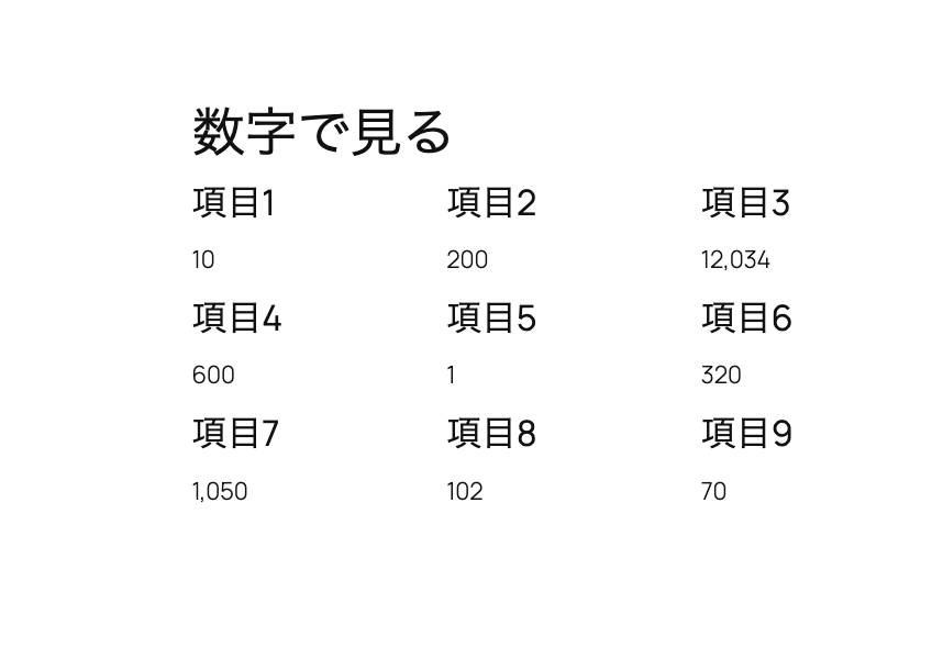 数字で見るのプレビュー