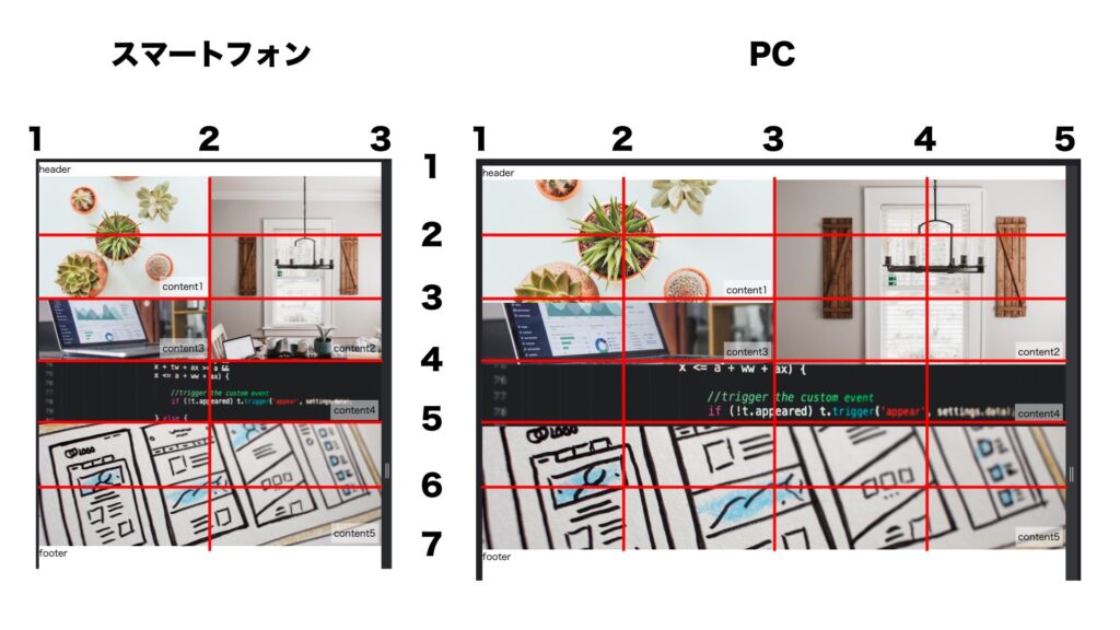 グリッドレイアウトの構成