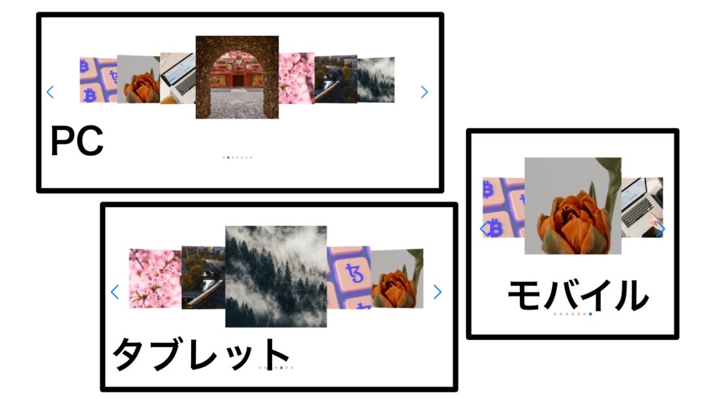 レスポンシブ対応したSwiperのカバーフロースライダー