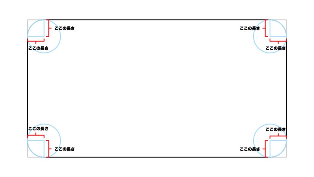 CSSのborder-radiusのイメージ図
