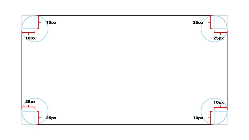 border-radiusで境界の右上と左下を角丸にしたときのイメージ図