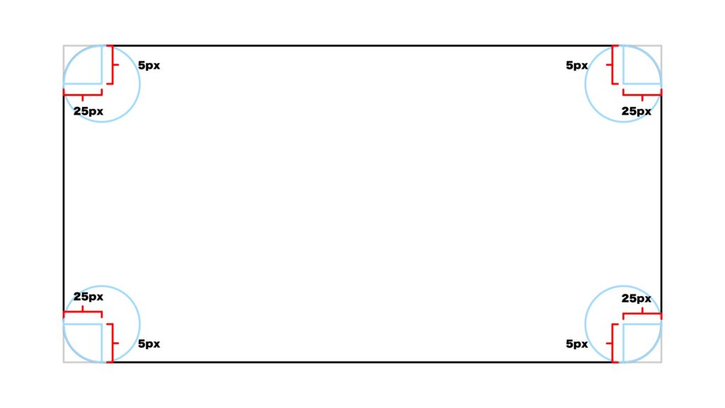 border-radiusで境界を鋭角にしたときのイメージ図