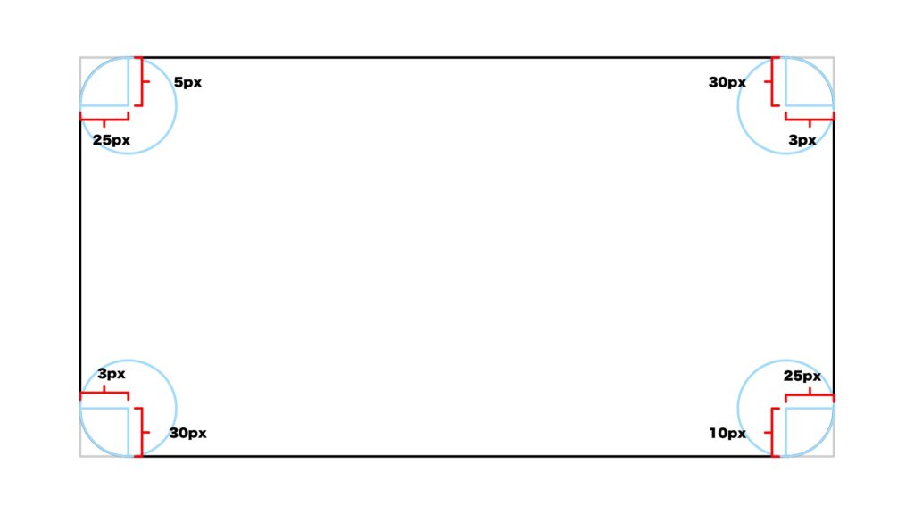 border-radiusで境界を鋭角にしたときのイメージ図（その2）