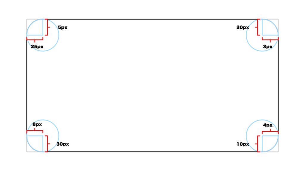border-radiusで境界を鋭角にしたときのイメージ図（その3）