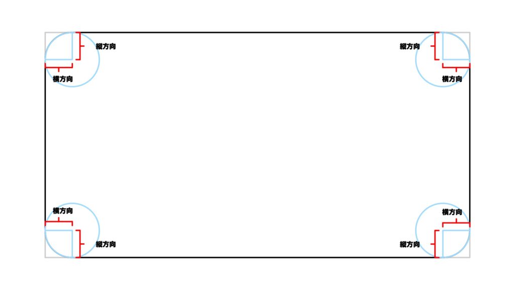 CSSのborder-radiusの書き方