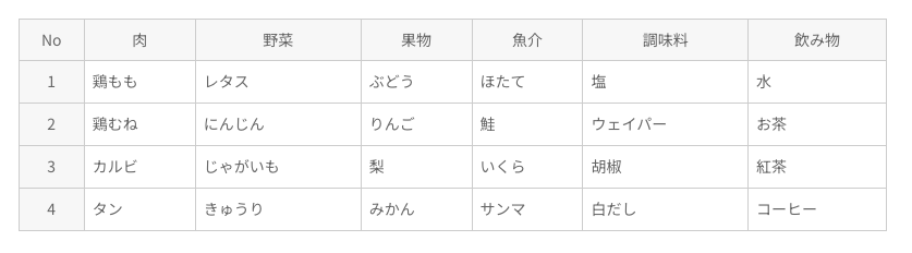 パソコンで表示した表