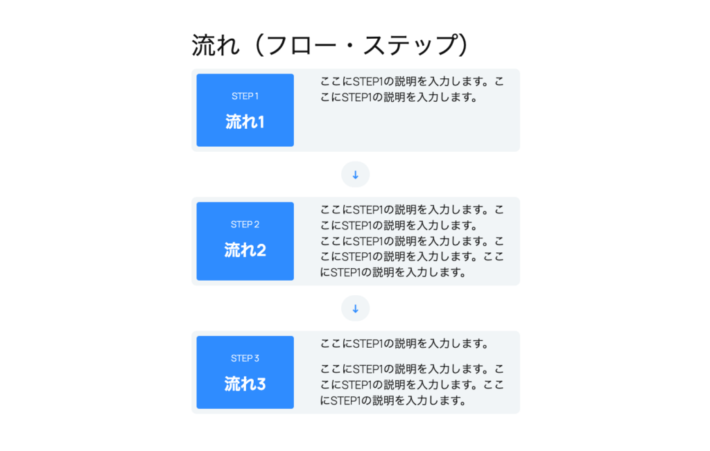 流れ（フロー・ステップ）のサンプル